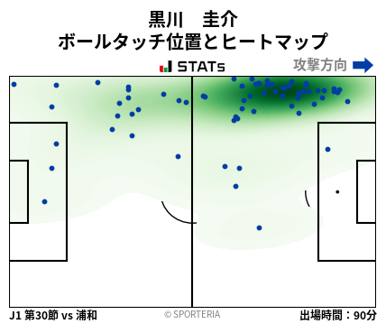 ヒートマップ - 黒川　圭介