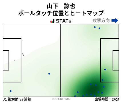 ヒートマップ - 山下　諒也