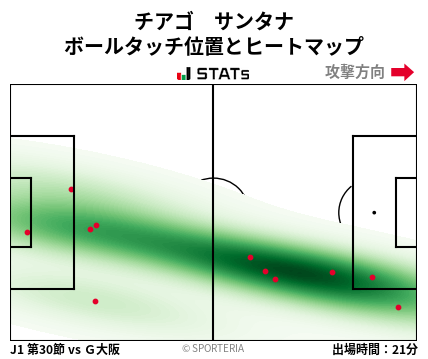 ヒートマップ - チアゴ　サンタナ
