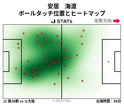 ヒートマップ - 安居　海渡