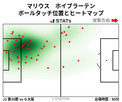 ヒートマップ - マリウス　ホイブラーテン