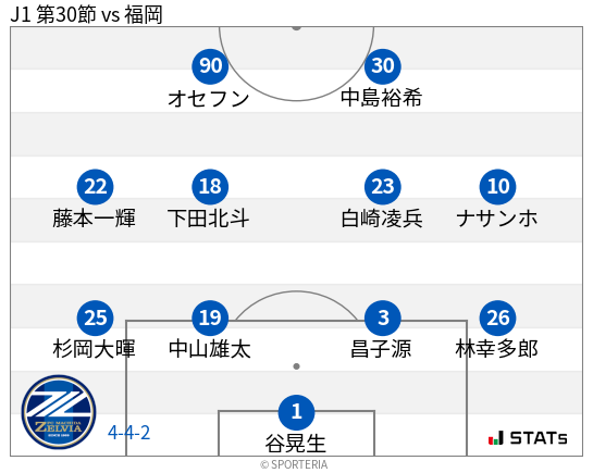 フォーメーション図