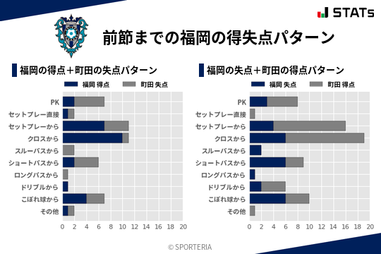 得失点パターン