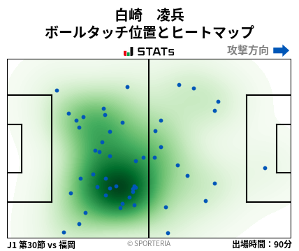 ヒートマップ - 白崎　凌兵