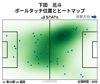 ヒートマップ - 下田　北斗
