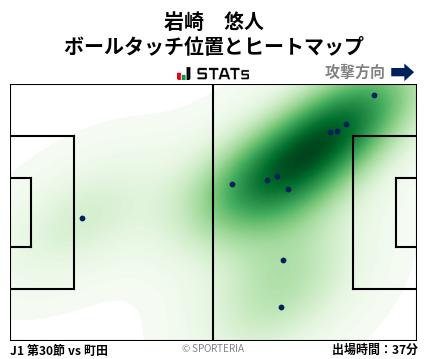 ヒートマップ - 岩崎　悠人