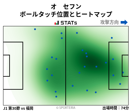 ヒートマップ - オ　セフン
