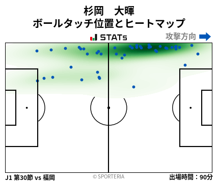 ヒートマップ - 杉岡　大暉