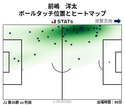 ヒートマップ - 前嶋　洋太