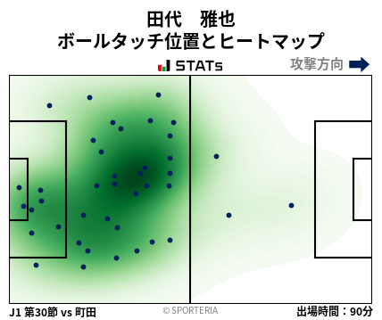ヒートマップ - 田代　雅也
