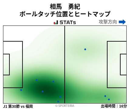 ヒートマップ - 相馬　勇紀