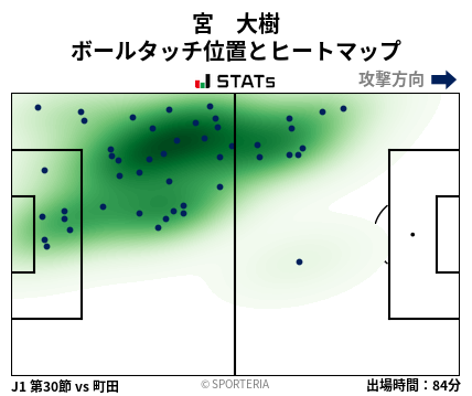 ヒートマップ - 宮　大樹