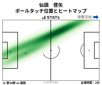 ヒートマップ - 仙頭　啓矢