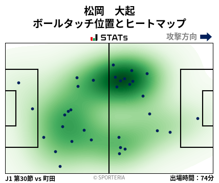 ヒートマップ - 松岡　大起