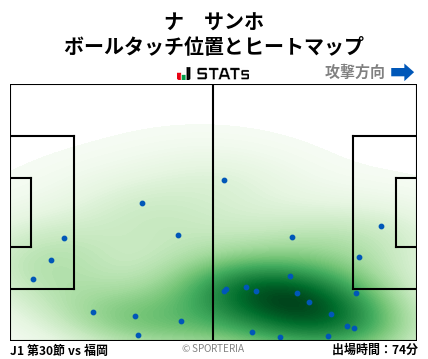 ヒートマップ - ナ　サンホ