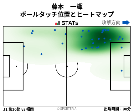ヒートマップ - 藤本　一輝
