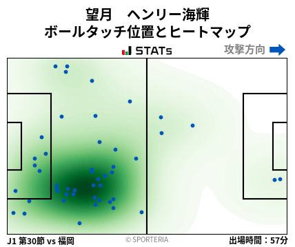 ヒートマップ - 望月　ヘンリー海輝
