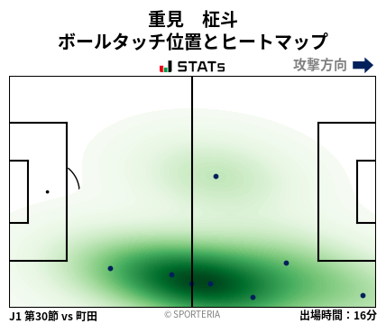 ヒートマップ - 重見　柾斗