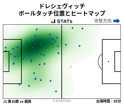 ヒートマップ - ドレシェヴィッチ