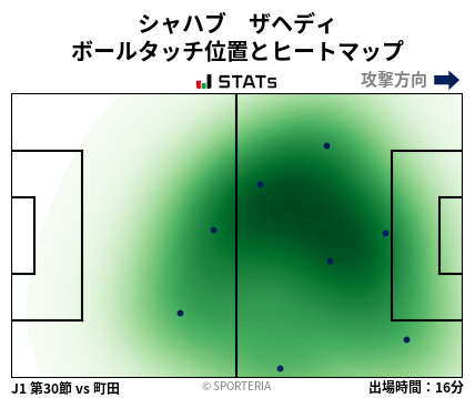 ヒートマップ - シャハブ　ザヘディ