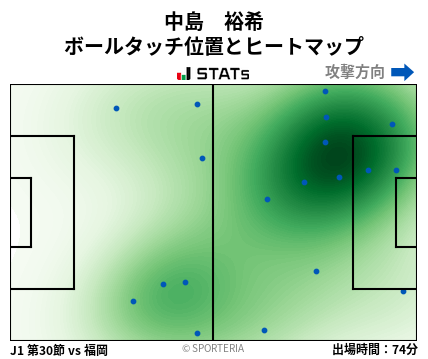 ヒートマップ - 中島　裕希