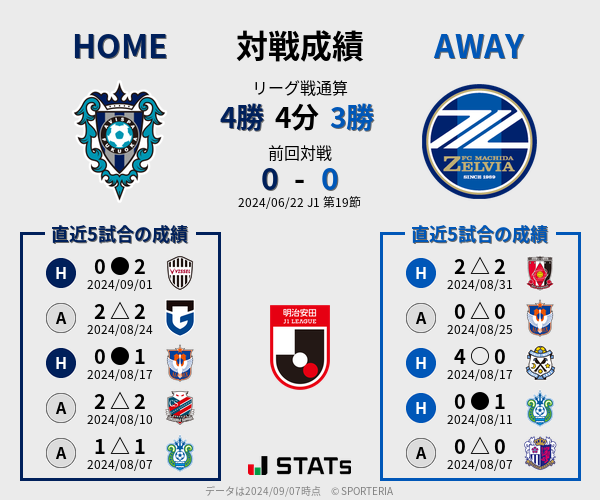 前節までの対戦成績