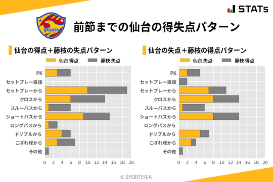 得失点パターン