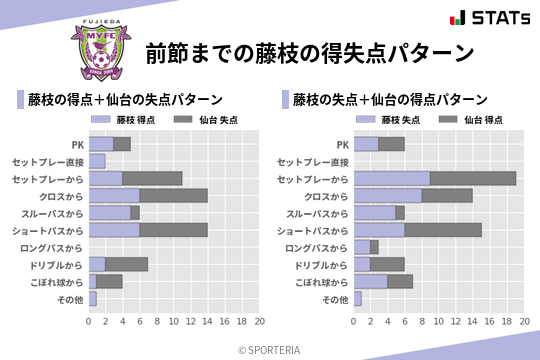 得失点パターン