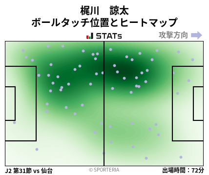 ヒートマップ - 梶川　諒太