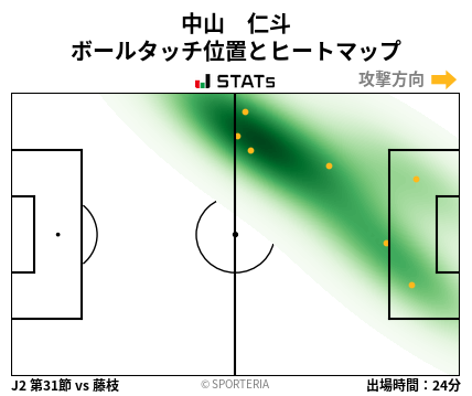 ヒートマップ - 中山　仁斗