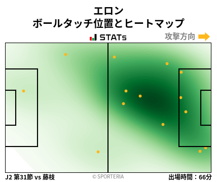 ヒートマップ - エロン