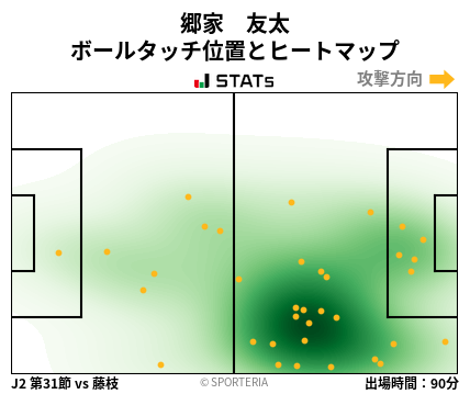 ヒートマップ - 郷家　友太