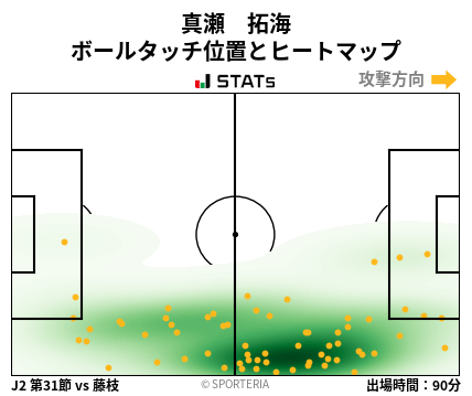 ヒートマップ - 真瀬　拓海