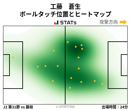 ヒートマップ - 工藤　蒼生