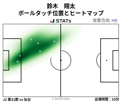 ヒートマップ - 鈴木　翔太