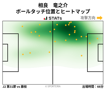 ヒートマップ - 相良　竜之介