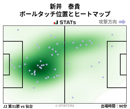 ヒートマップ - 新井　泰貴