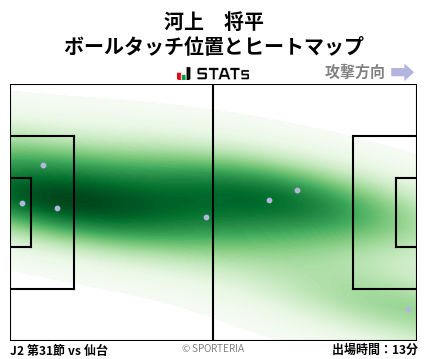 ヒートマップ - 河上　将平