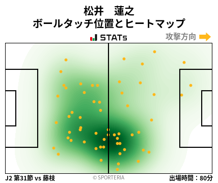 ヒートマップ - 松井　蓮之