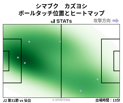 ヒートマップ - シマブク　カズヨシ