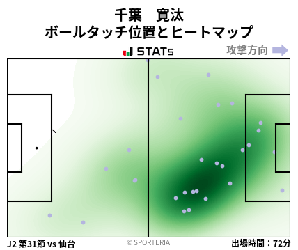 ヒートマップ - 千葉　寛汰
