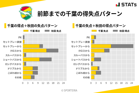 得失点パターン