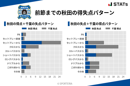 得失点パターン