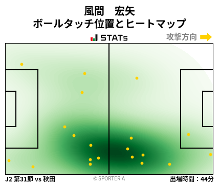 ヒートマップ - 風間　宏矢