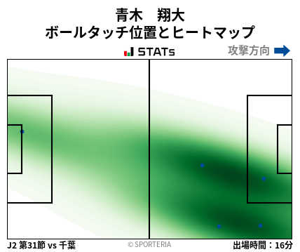 ヒートマップ - 青木　翔大