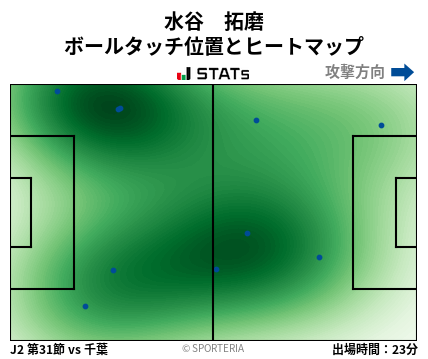 ヒートマップ - 水谷　拓磨