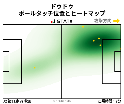 ヒートマップ - ドゥドゥ