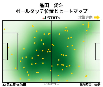 ヒートマップ - 品田　愛斗