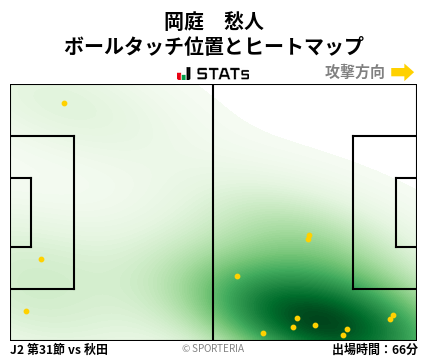 ヒートマップ - 岡庭　愁人