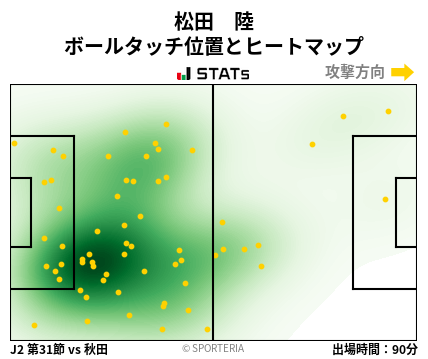 ヒートマップ - 松田　陸